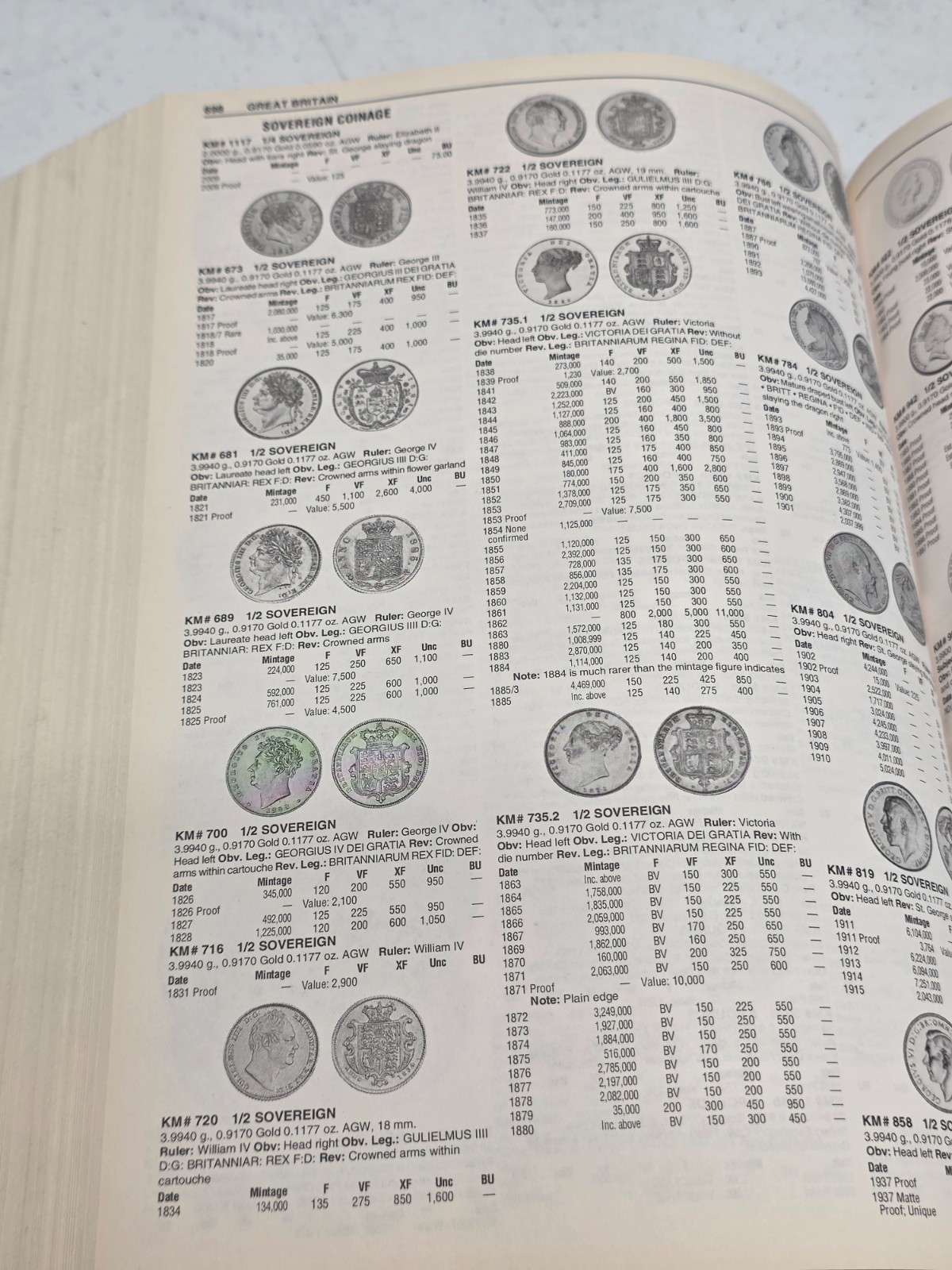 Standard Catalog Of World Gold Coins By George S Cuhaj Krause Publications