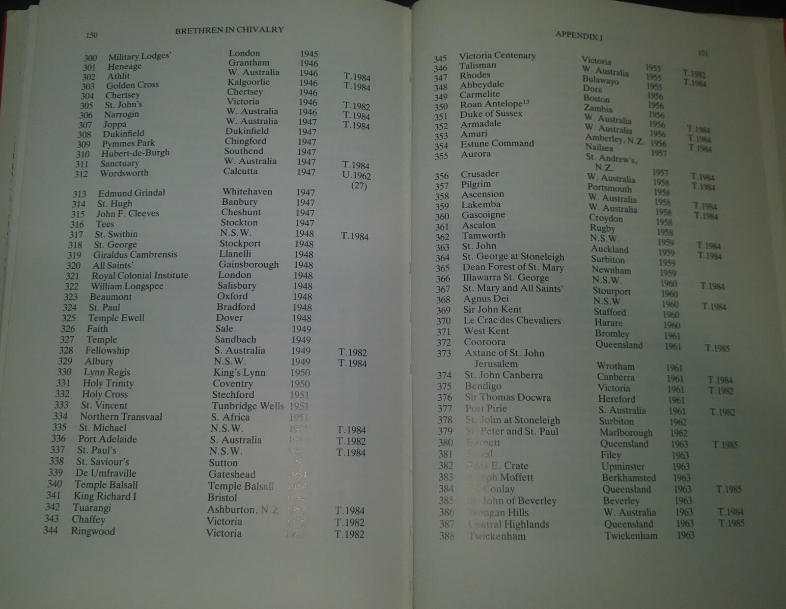 Brethren in Chivalry 1791-1991 Frederick Smyth Masons Templars Grand Priory 1st