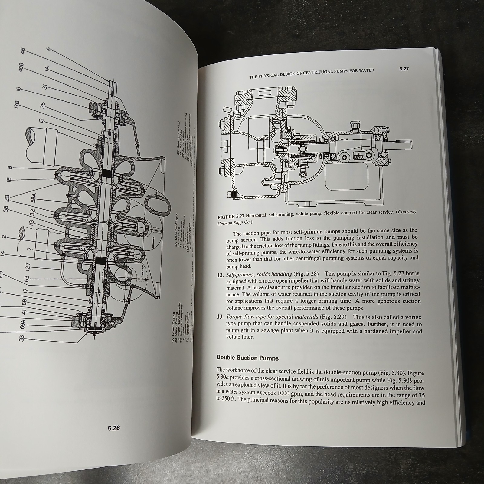 WATER PUMPS AND PUMPING SYSTEMS By James Rishel – Hardcover