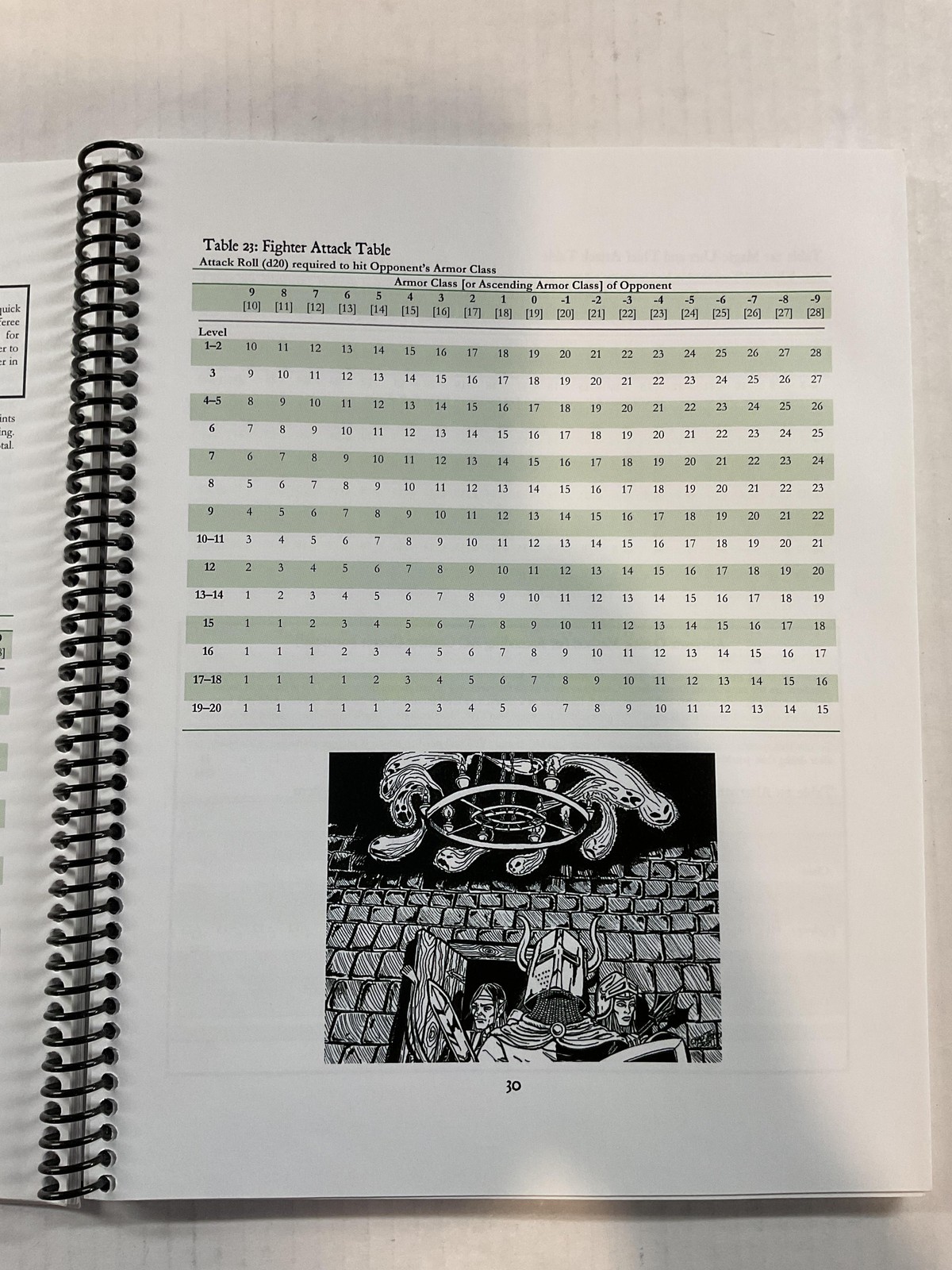 Swords & Wizardry Core Rules Matthew J. Finch Spiralbound English Green