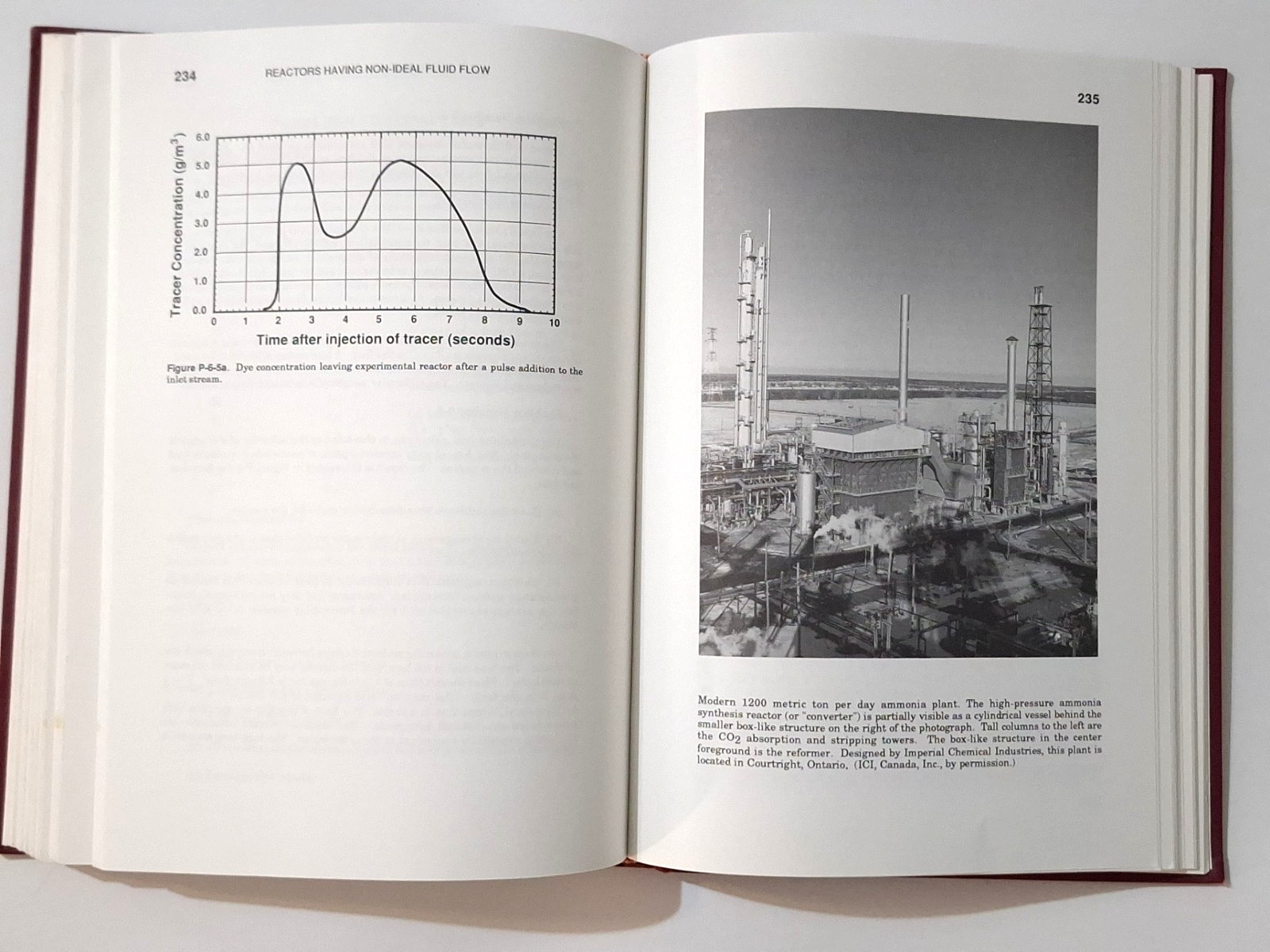 A Guide to Chemical Engineering Reactor Design and Kinetics by Gael D. Ulrich