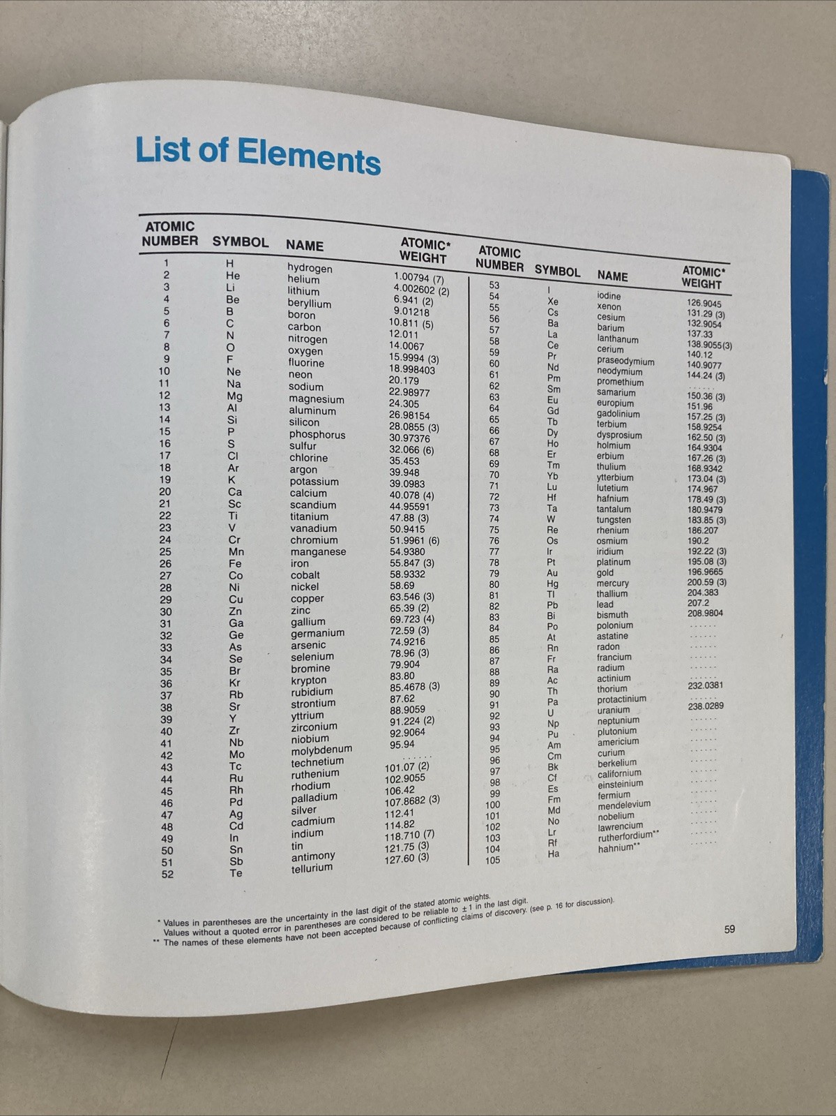 Chart of the Nuclides 13th Edition SC General Electric with physical constants