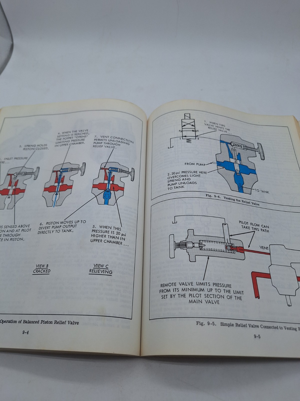 Vickers Industrial Hydraulics Manual, Technical Training Book,First Edition 1970