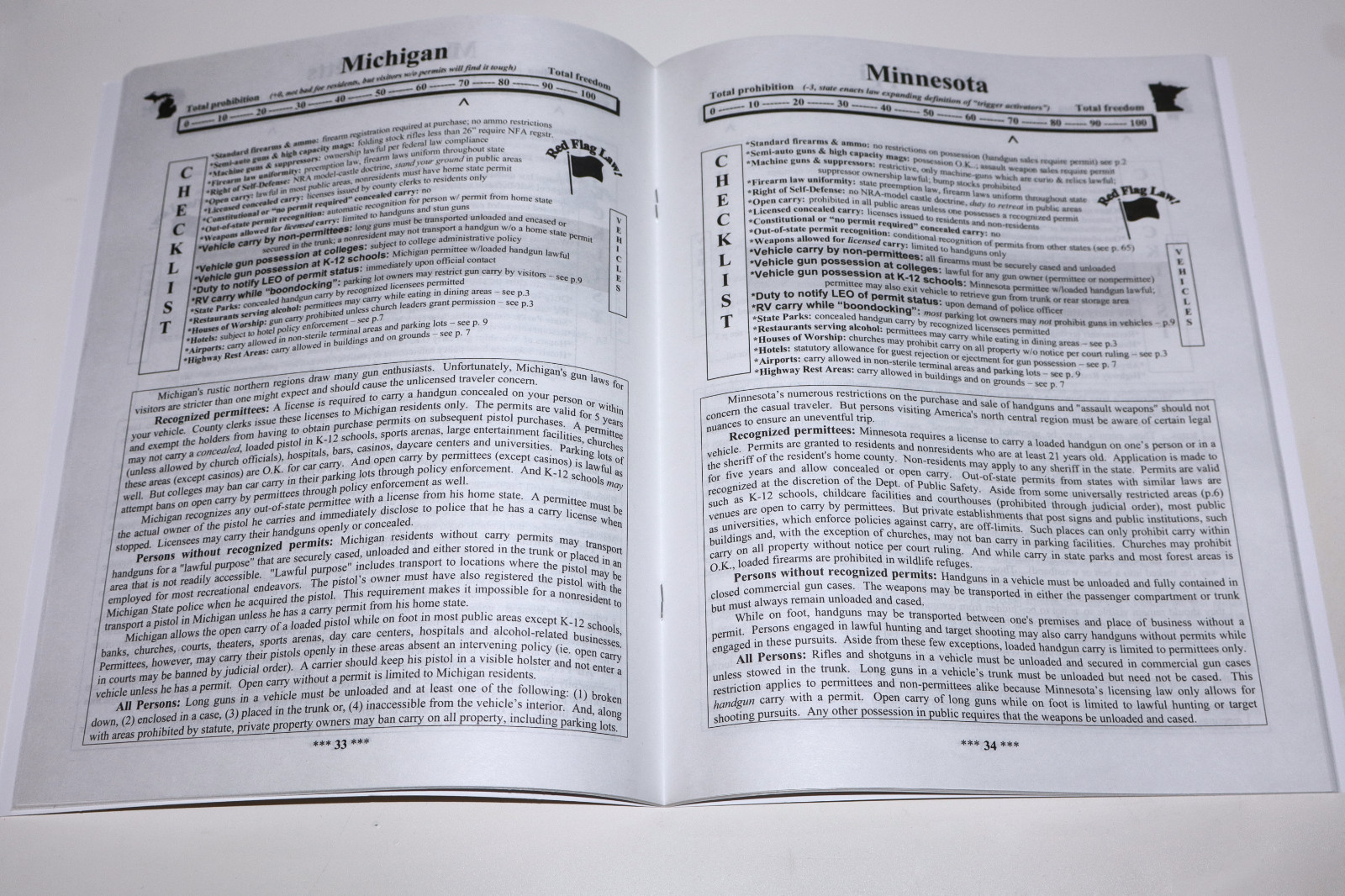 2025 Traveler’s Guide to the Firearm Laws of the Fifty States–Gun Law Guide