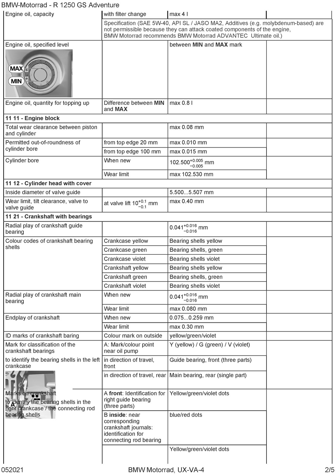 BMW R1250 GS Adventure K51 Motorcycle Service Manual – WIRE BOUND – TOUGH COVERS