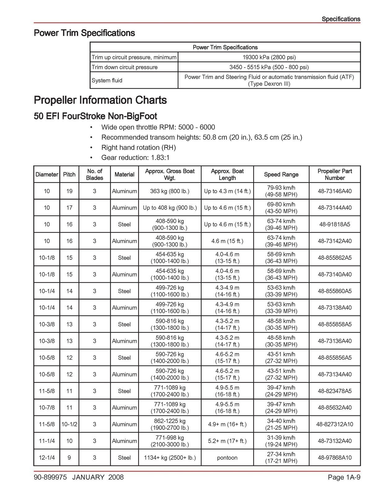 MERCURY 40 50 60 BigFoot 40 Jet EFI FourStroke 4 Cyl SERVICE MANUAL – JACKET