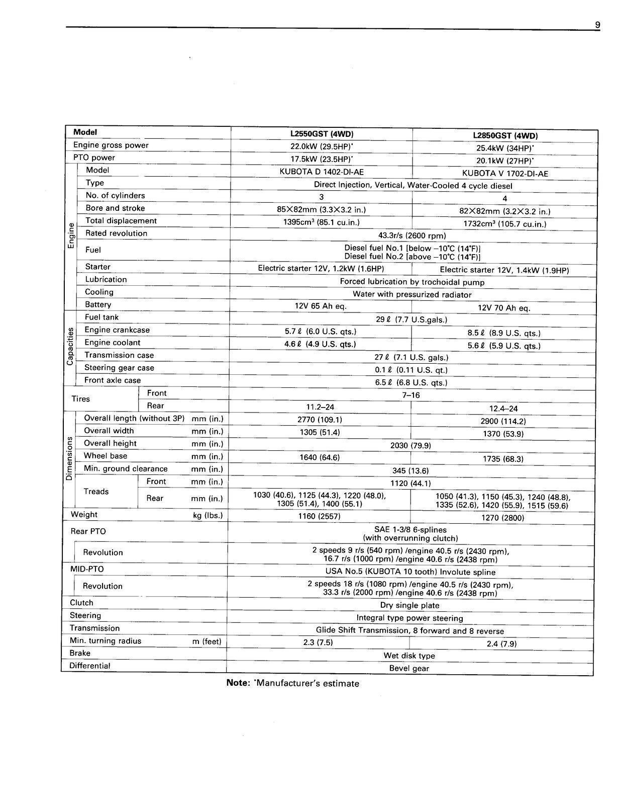 KUBOTA L2250 L2550 L2850 L3250 OPERATORS MANUAL – WIRE BOUND – STURDY COVERED