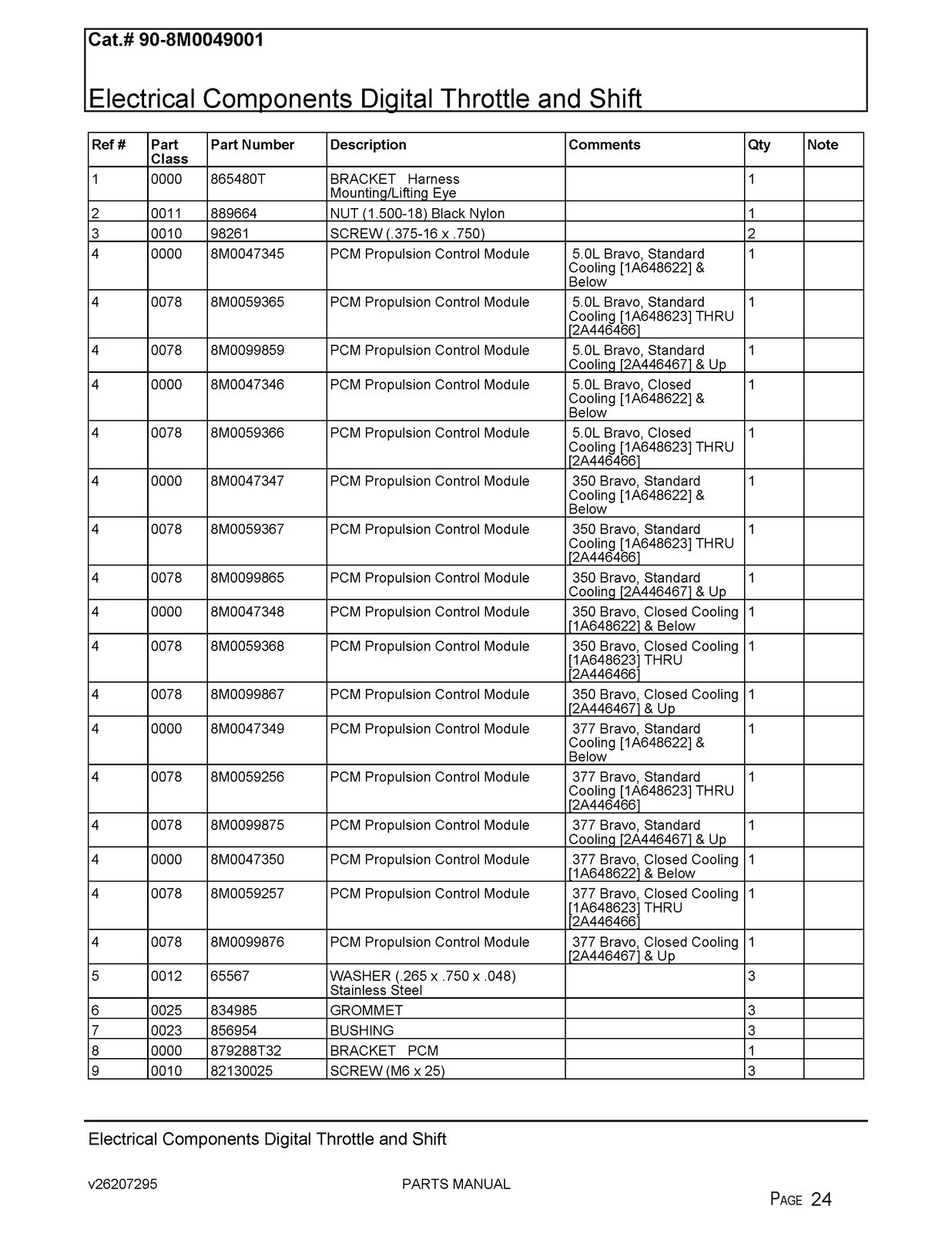 MERCURY MERCRUISER 50 350 377 MAG MPI Sterndrive Parts Manual – WIRE CLOSURE