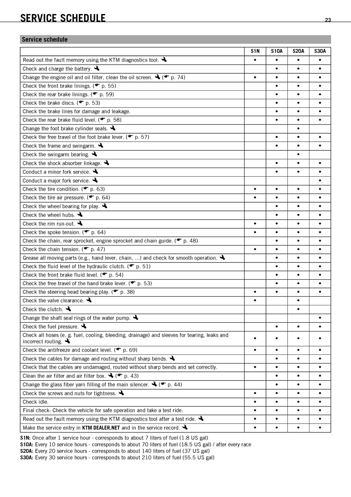 KTM 350 SX-F 350 XC-F Motorcycle Owners Manual 2011 – WIRE BOUND – TOUGH COVERS