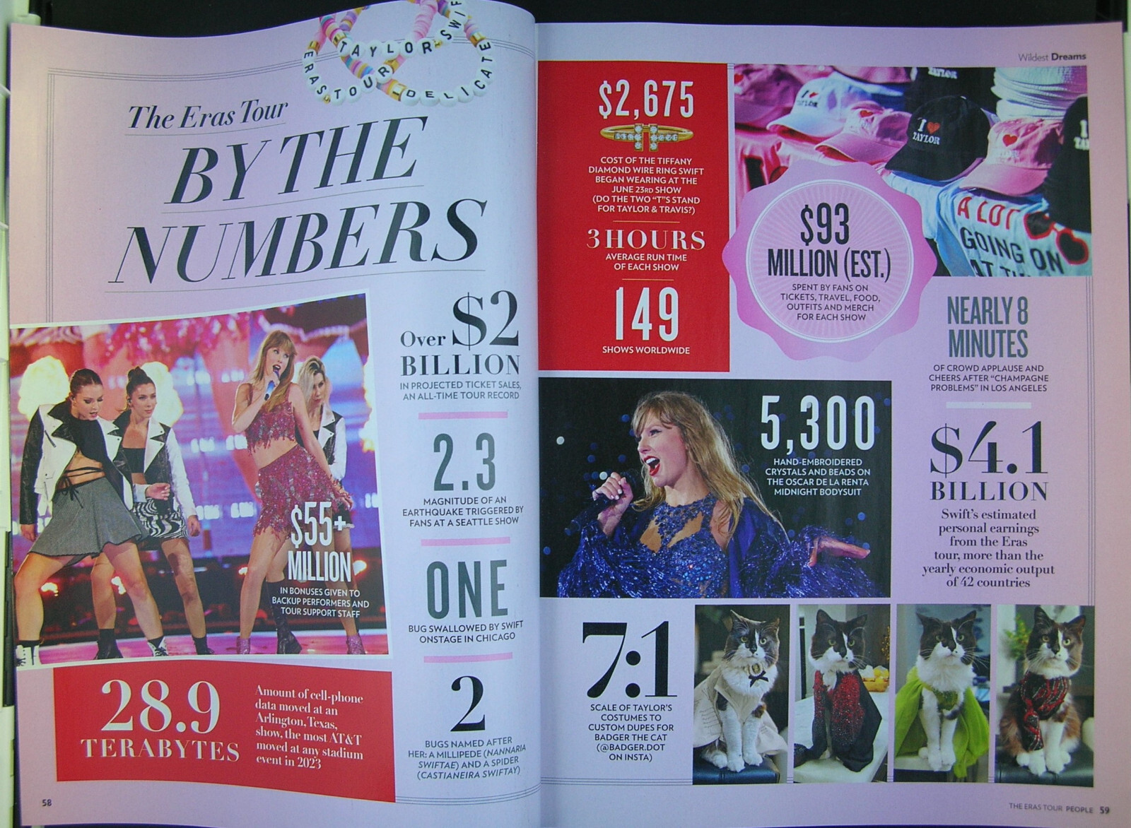 People Special Edition TAYLOR SWIFT;The Eras Tour 100+ Photos Plus 2 Posters NEW