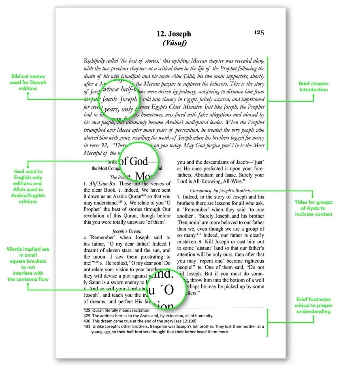The Clear Quran Thematic English Translation Paperback 8.4″x 5.8” – 2 Copies