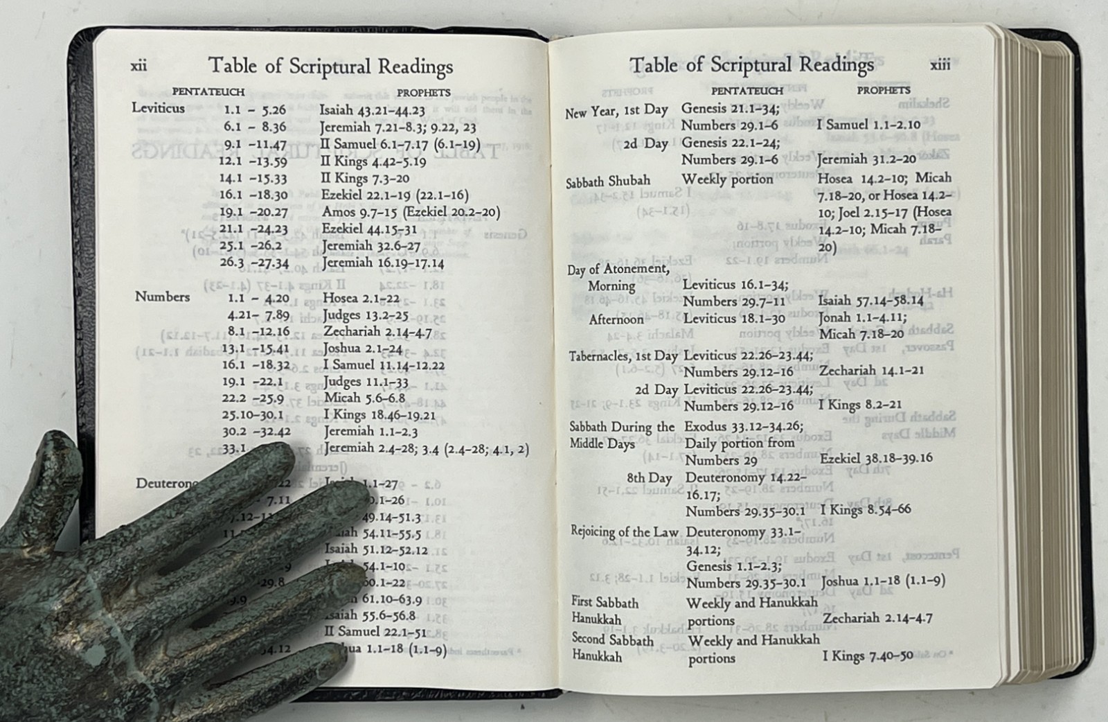 The Holy Scriptures According to the Masoretic Text – 1955 HC Jewish Pub Society