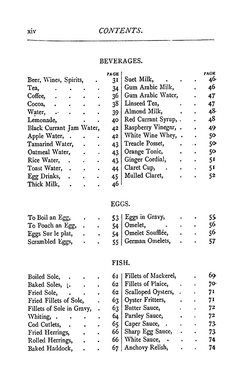 1876 Cookery For Invalids Vintage Cook Book 187 Pages