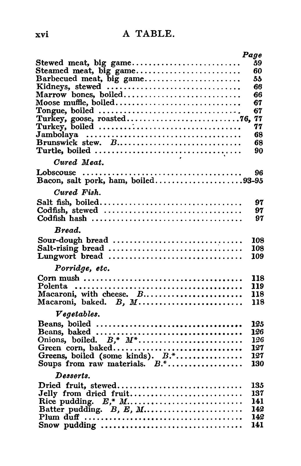 1910 Camp Cookery Vintage Cook Book 164 Pages