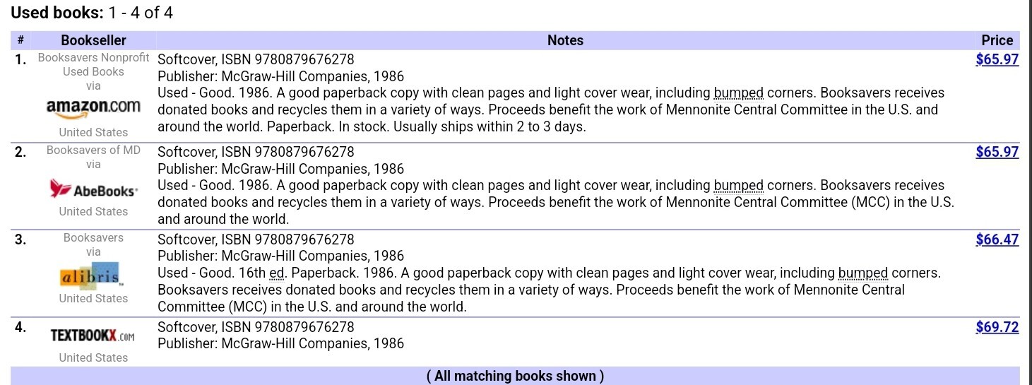 Annual Editions: Psychology 86/87 -Paperback- Fitzgerald, Hiram E – 16th Edition
