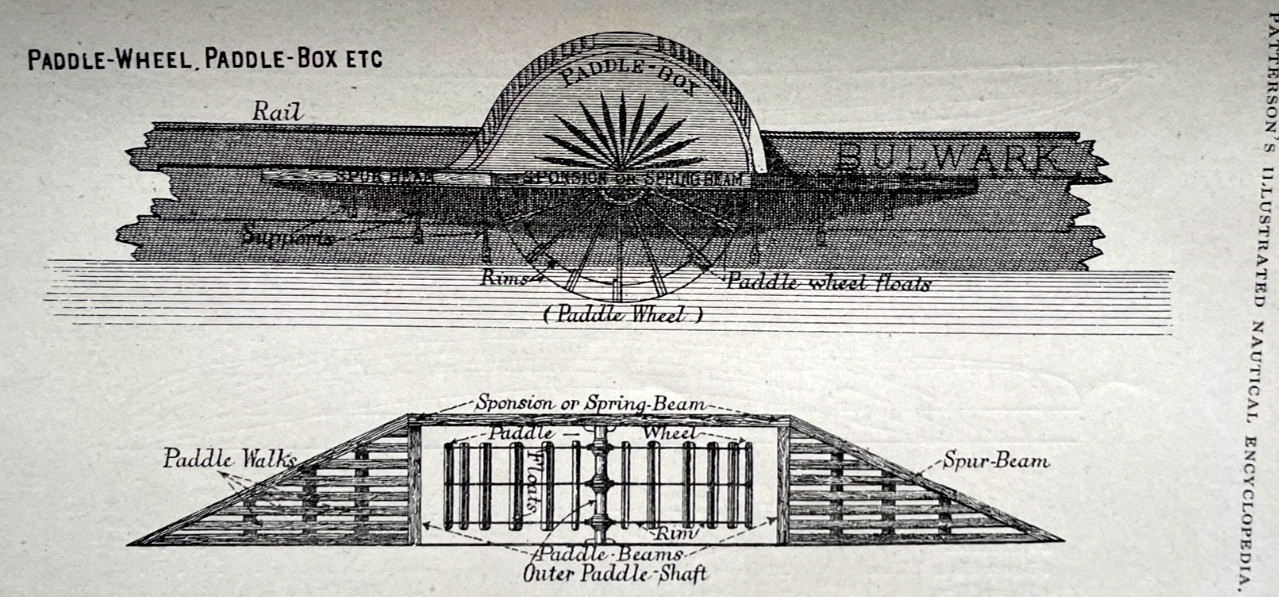 Patterson’s Nautical Encyclopedia by Capt. Howard Patterson, 1901. weapons incl.