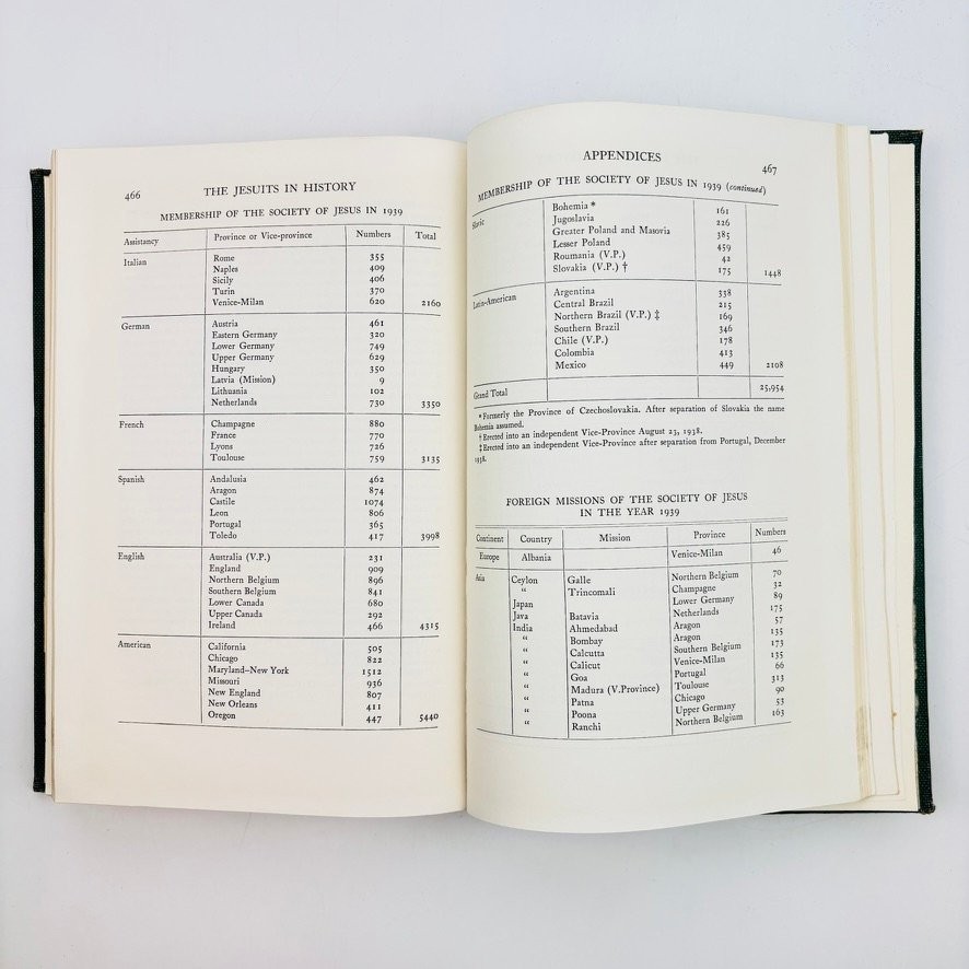 The Jesuits in History 1941 Martin P Harney First Edition Hardcover Ex-Library