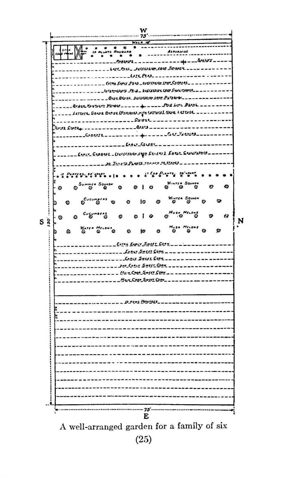 How To Make A Vegetable Garden 1915 (73 Pages)