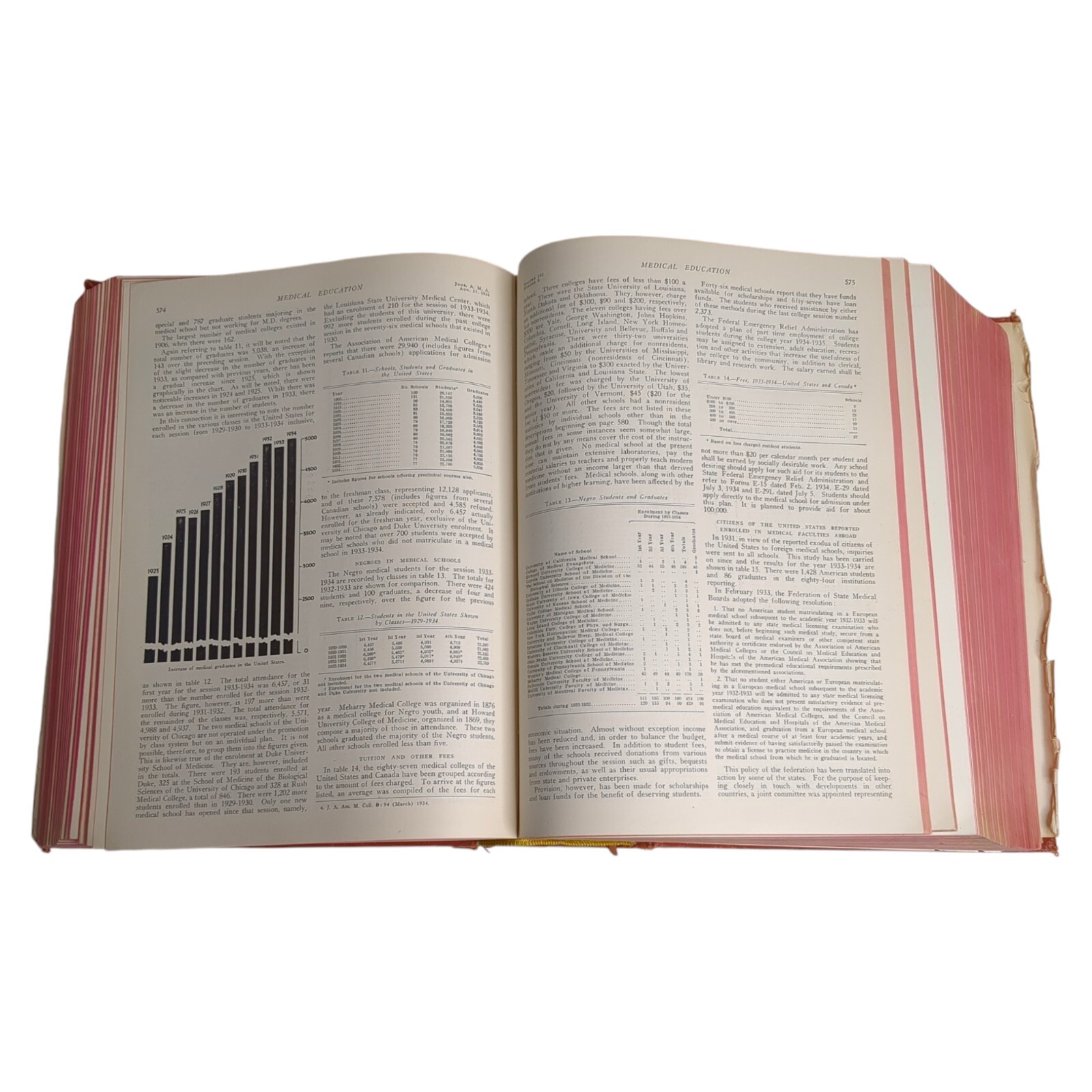 Journal of the American Medical Association Vol 103 July-Dec 1934 – 2112 Pages