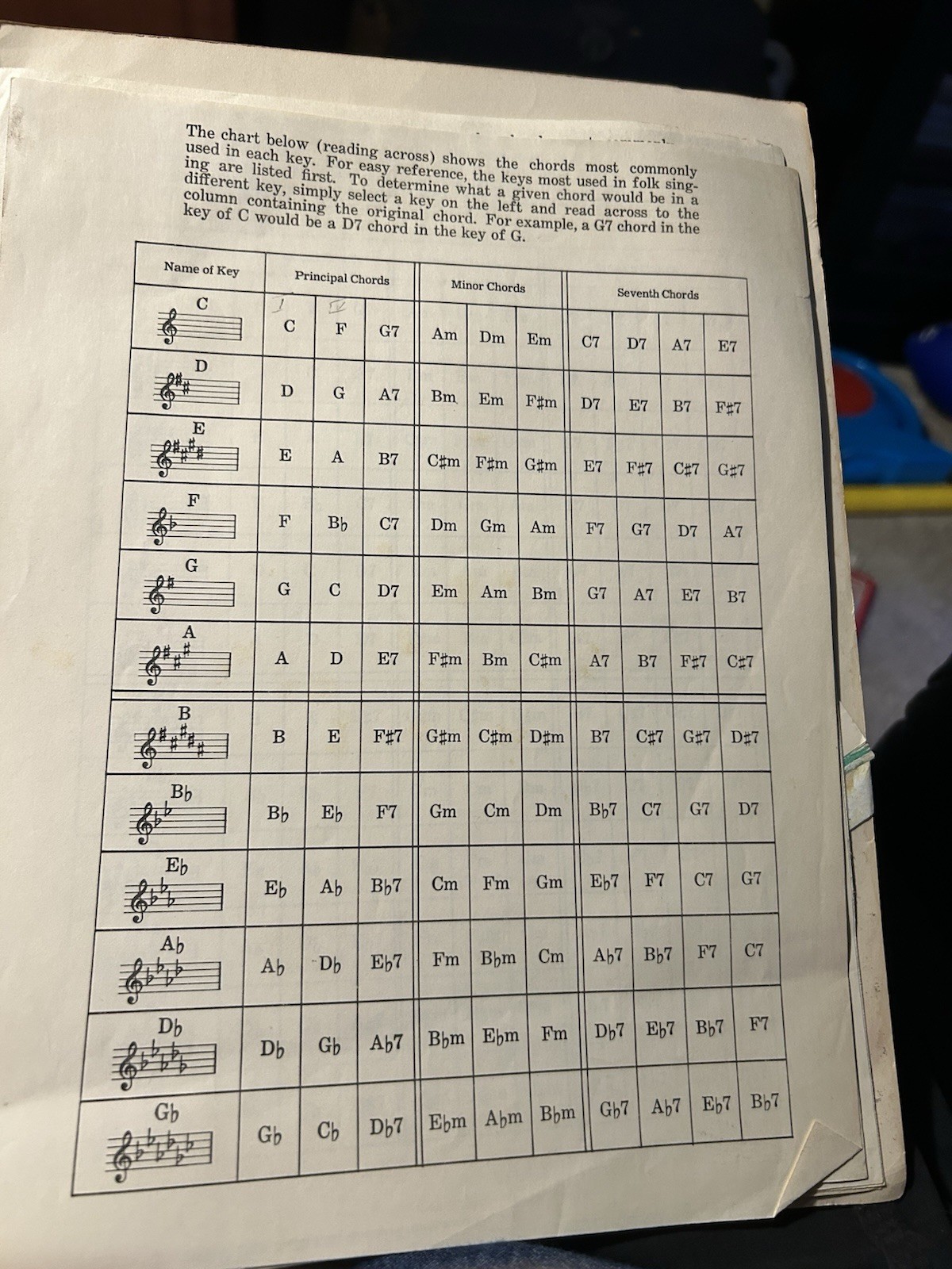 Trapp Family Recorder Trios – Trapp Family Singers Collection 1956 PB