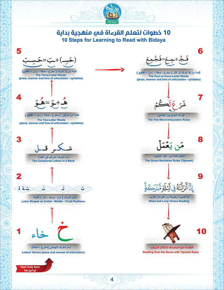 Bidaya Textbook| Learn to read the Quran(2023 Edition, With QR Code)