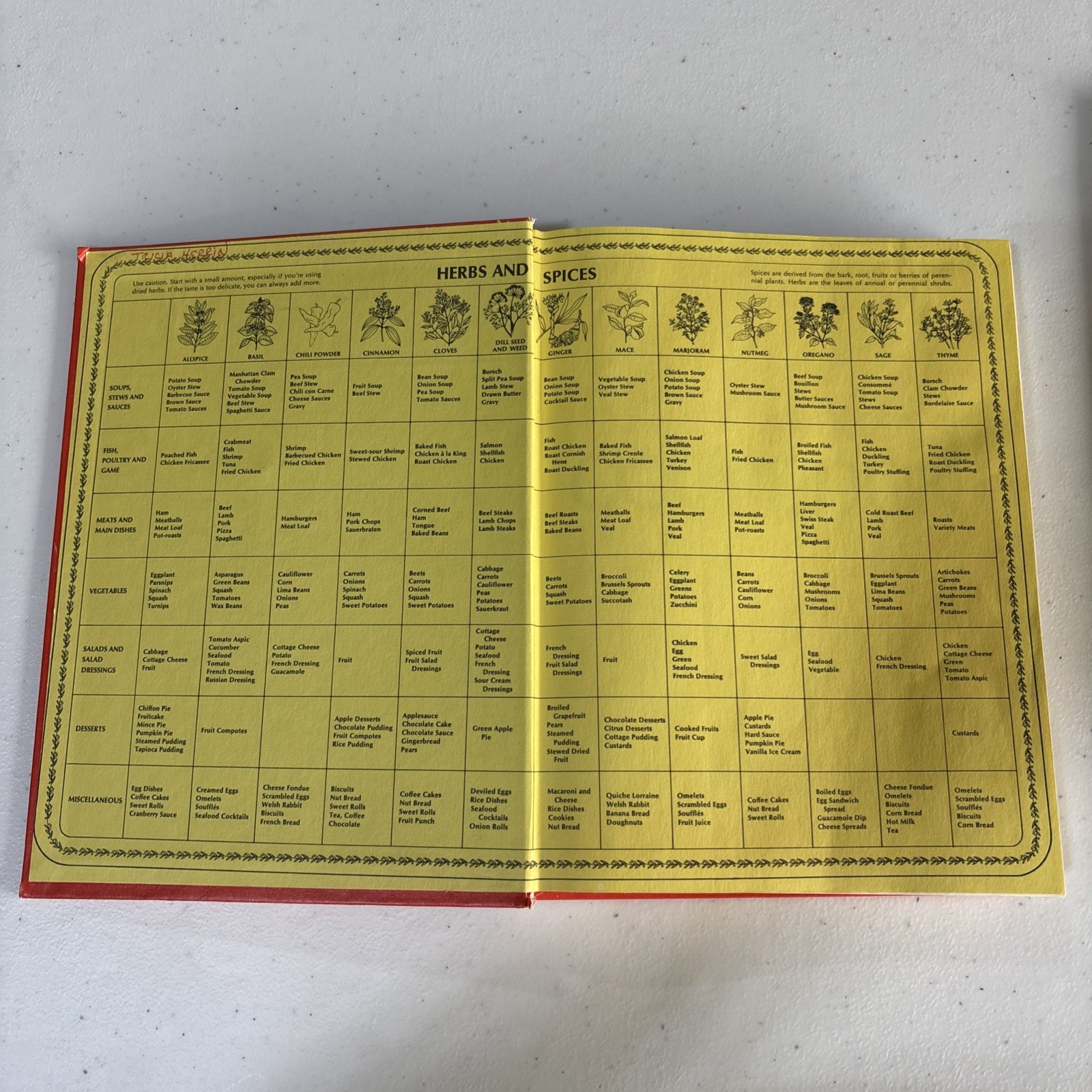 1975 Betty Crocker’s Cookbook Pie Cover 9822 Golden Press
