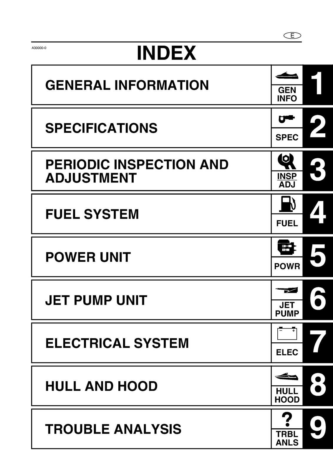 YAMAHA WaveRunner FX140 Service Manual – BOUND – COVERS – XL FOLDOUT PAGES