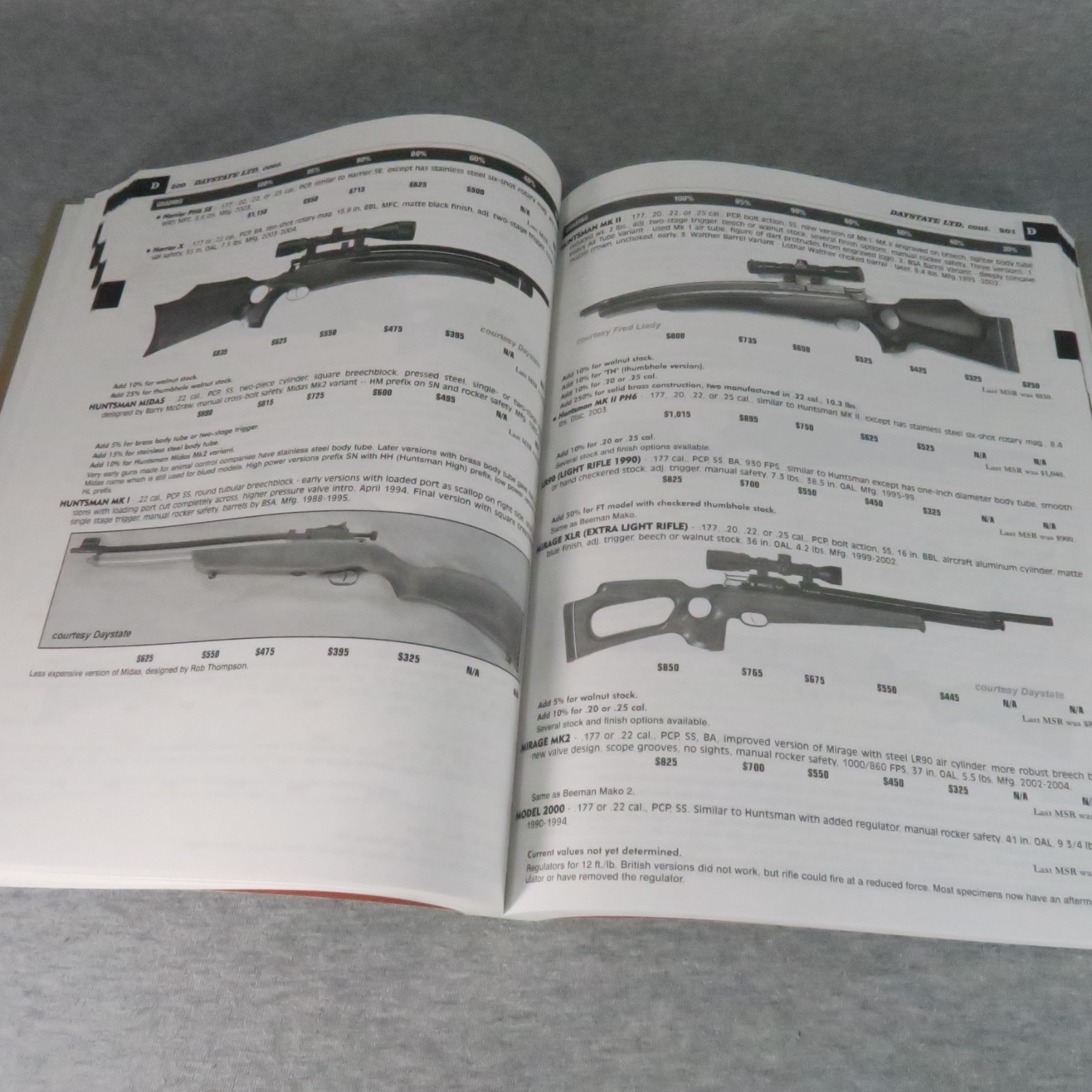 Blue Book of Airguns Robert D Beeman John B Allen 5th Edition Soft Cover Signed