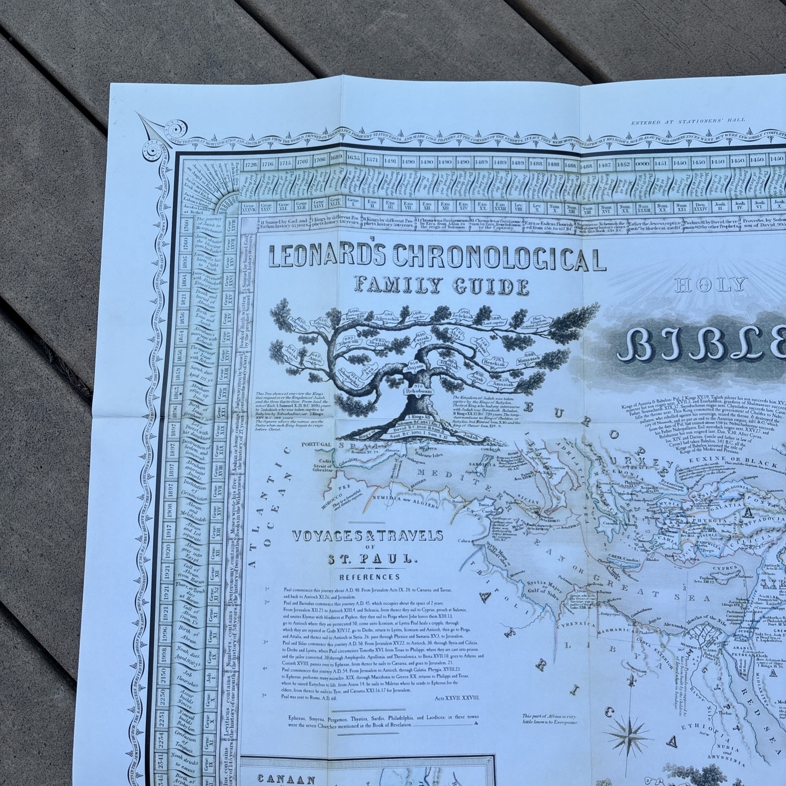 leonard’s chronological and geographical family guide to the holy bible poster