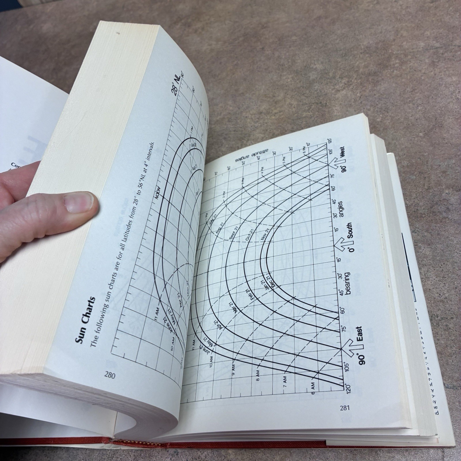 The Passive Solar Energy Hardback Book By Edward Mazria 435 Pages