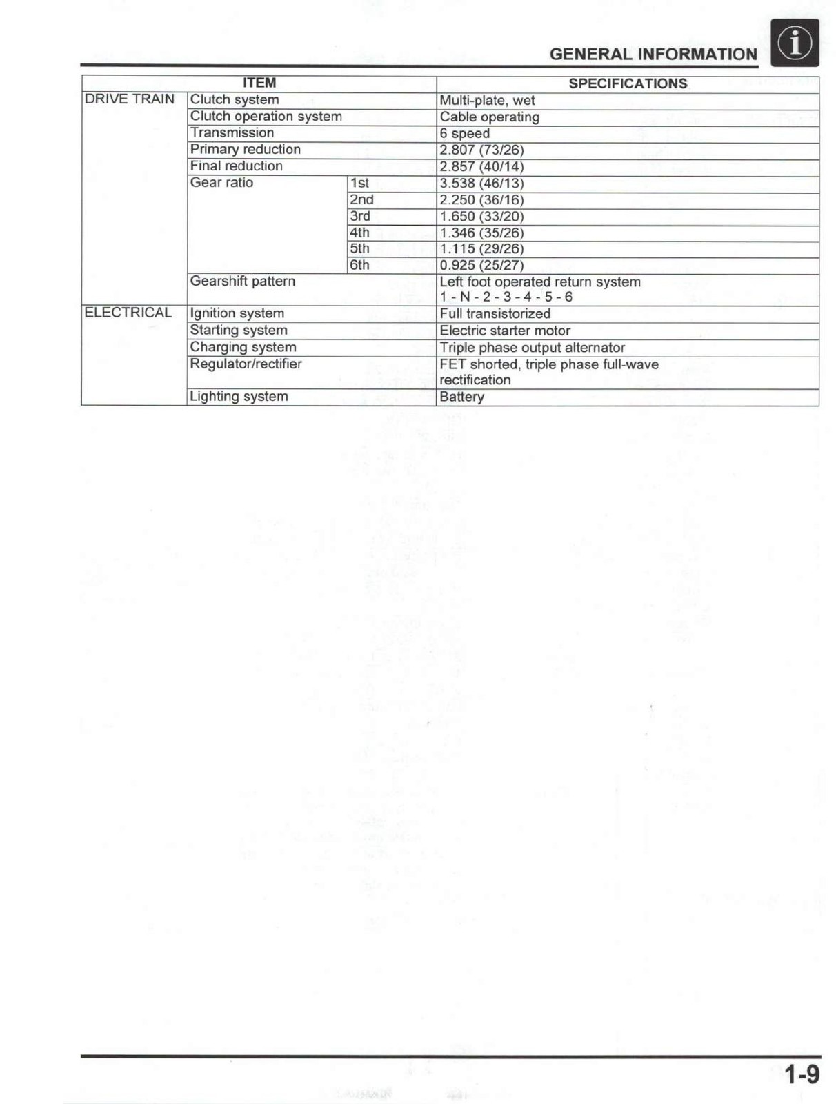 HONDA CRF300L CRF300LA CRF300LR CRF300LRA Service Manual 2021 – WIRE BINDER