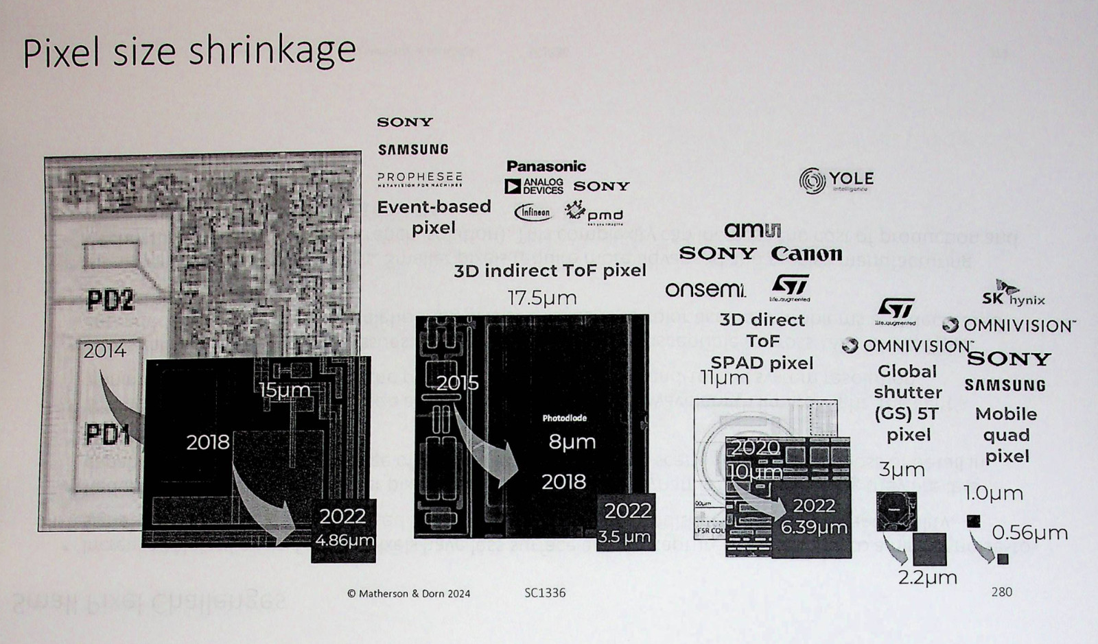 SPIE Course Notes SC1336 Miniature Camera Technology Visible to NIR 374 pages