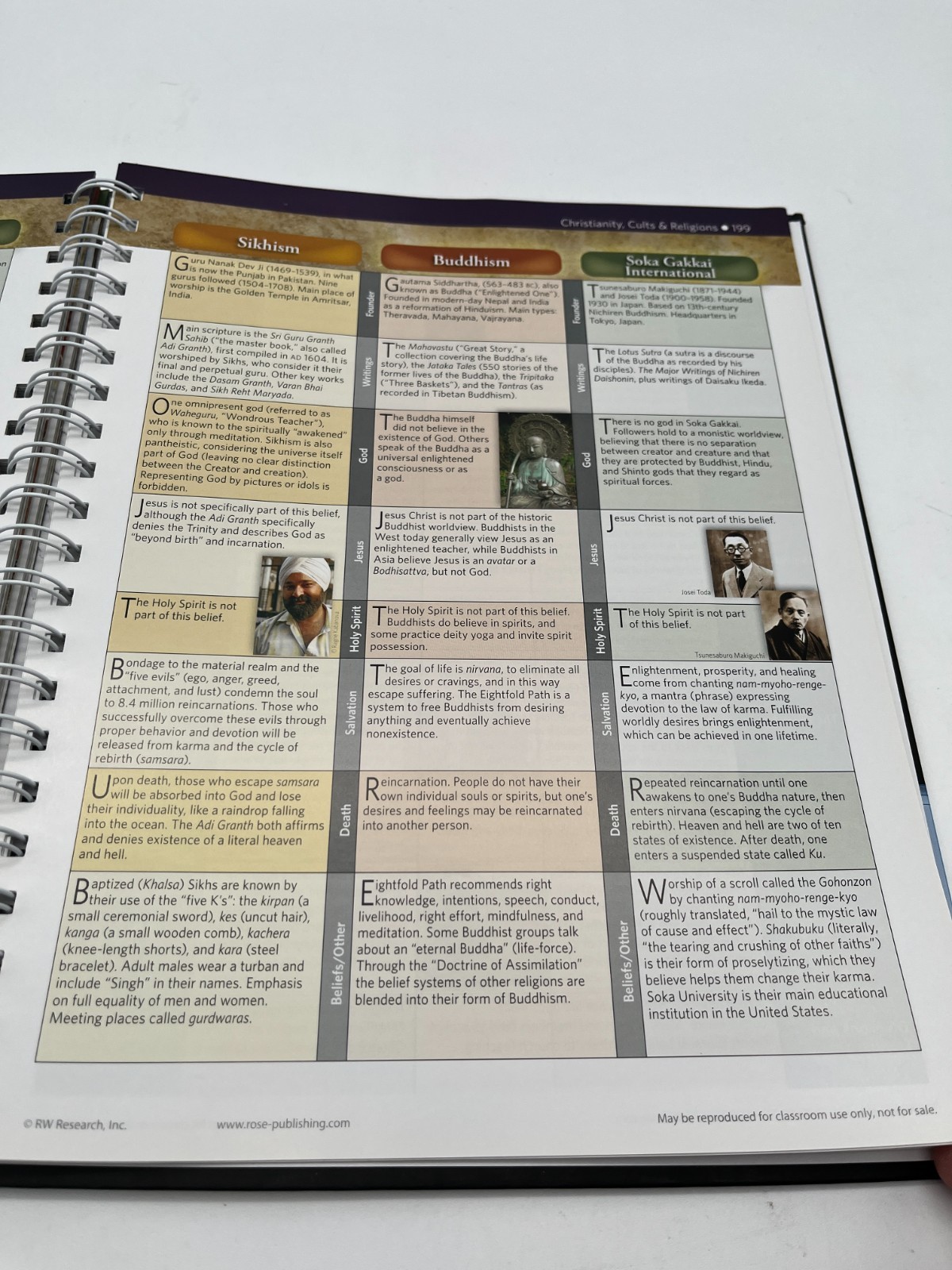 Rose Book Of Bible Charts Maps Timelines Spiral Bound Christian Study Guide