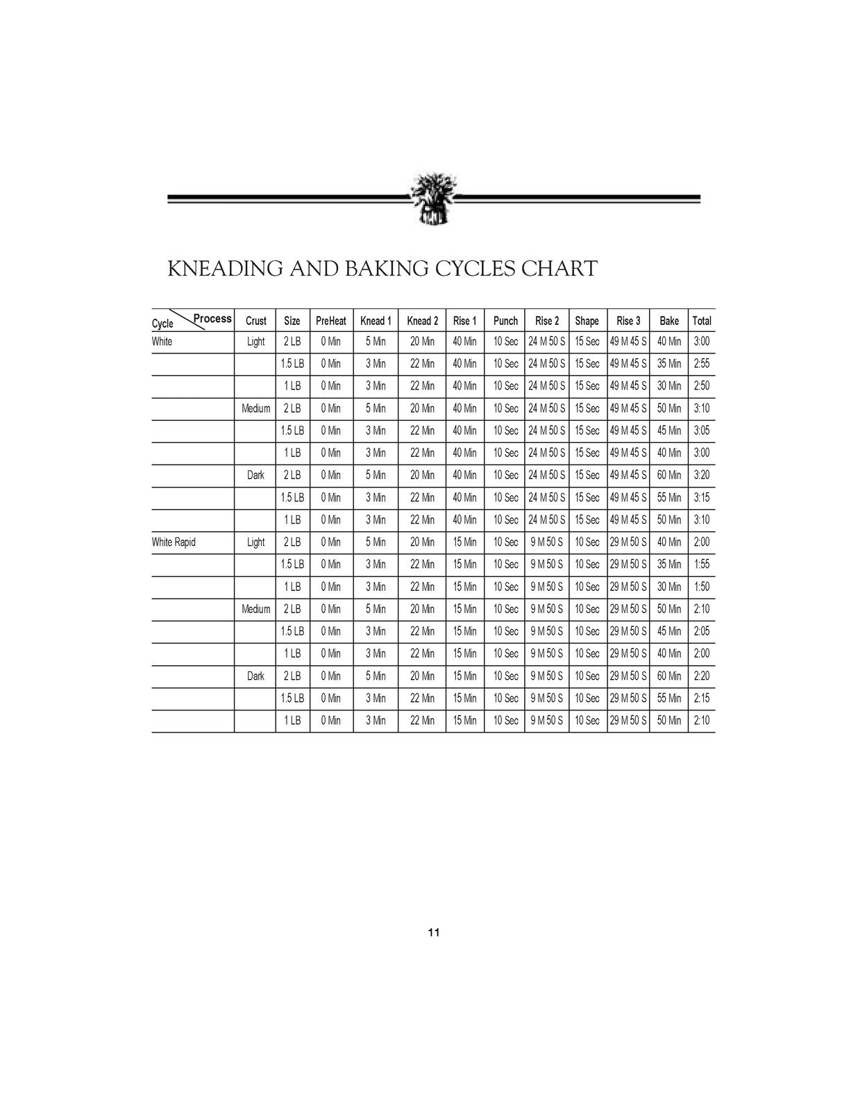 BREADMAN TR2500BC Instruction Manual and Recipes – COIL BOUND – TOUGH COVERING