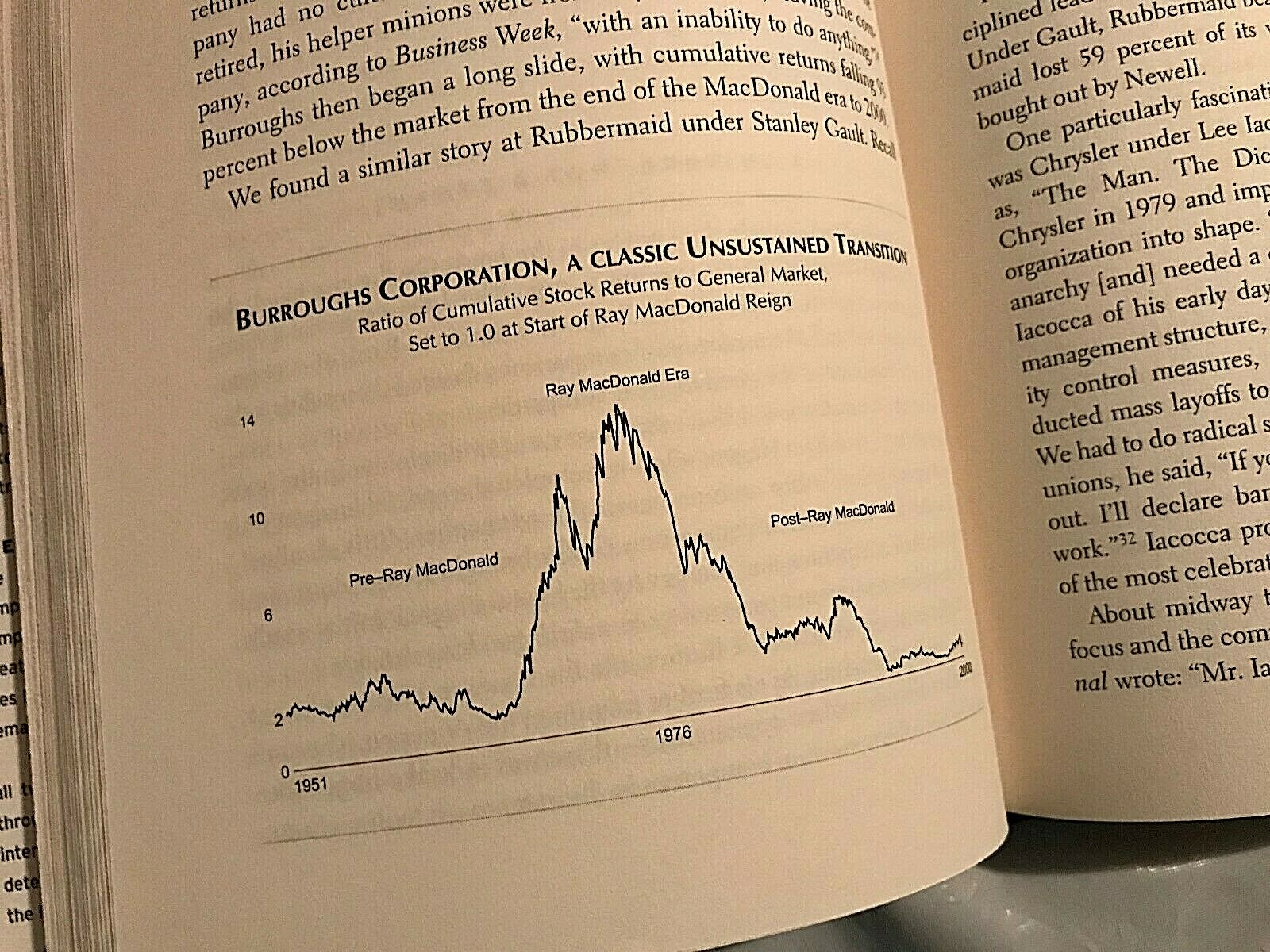 GOOD TO GREAT Jim Collins 2001 First Edtion Making The Leap Built to Last