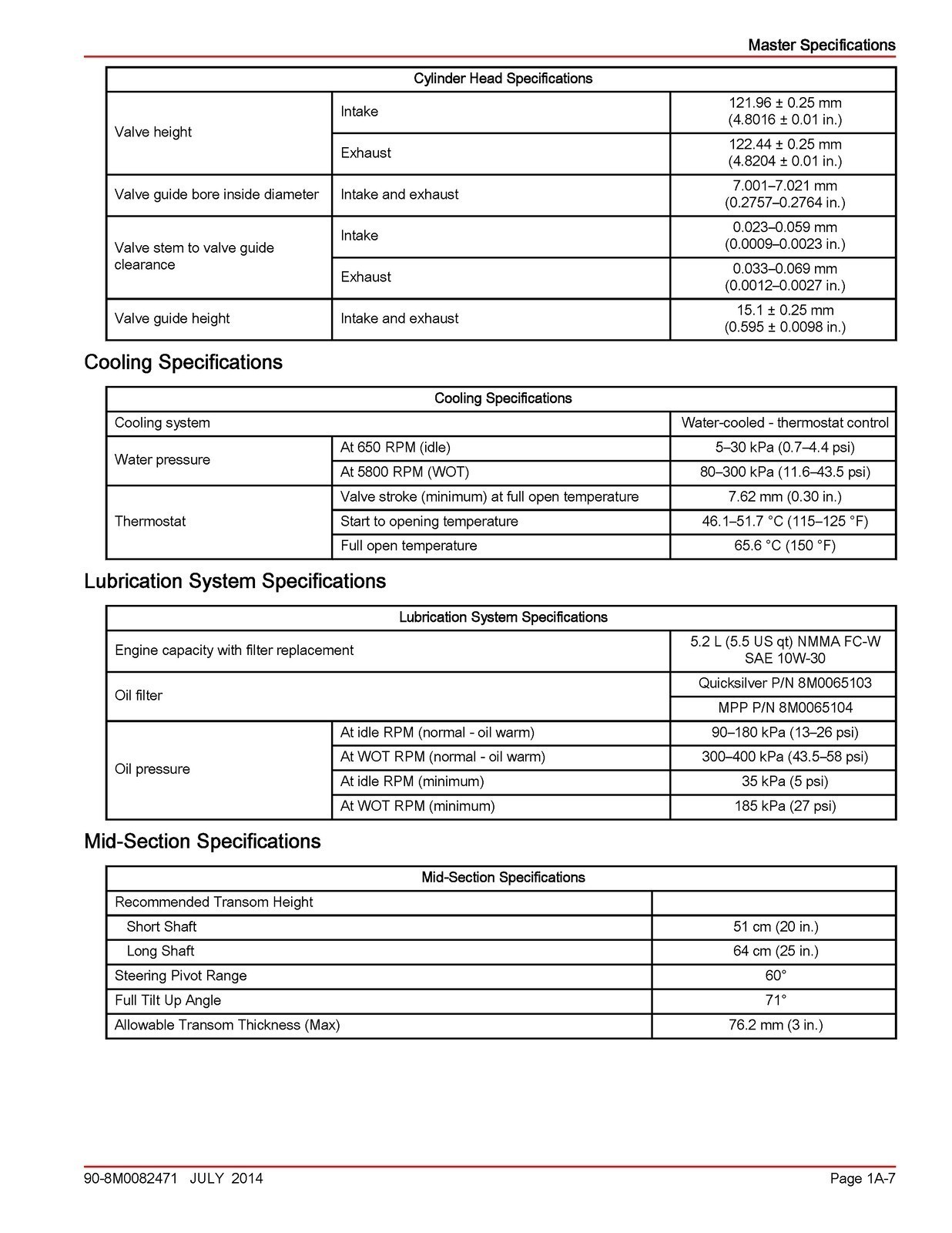MERCURY 75 90 115 FourStroke 21L Service Manual SECURED – COVERING – FOLDOUT
