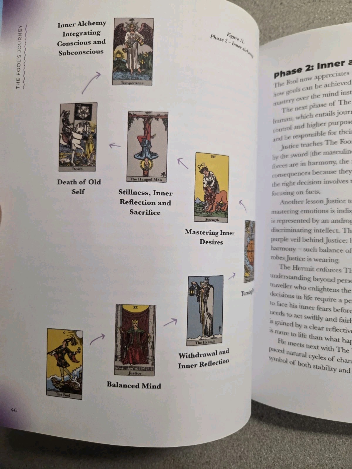 Tarot Book Lot. 2 Books Hardcover. Different Authors.