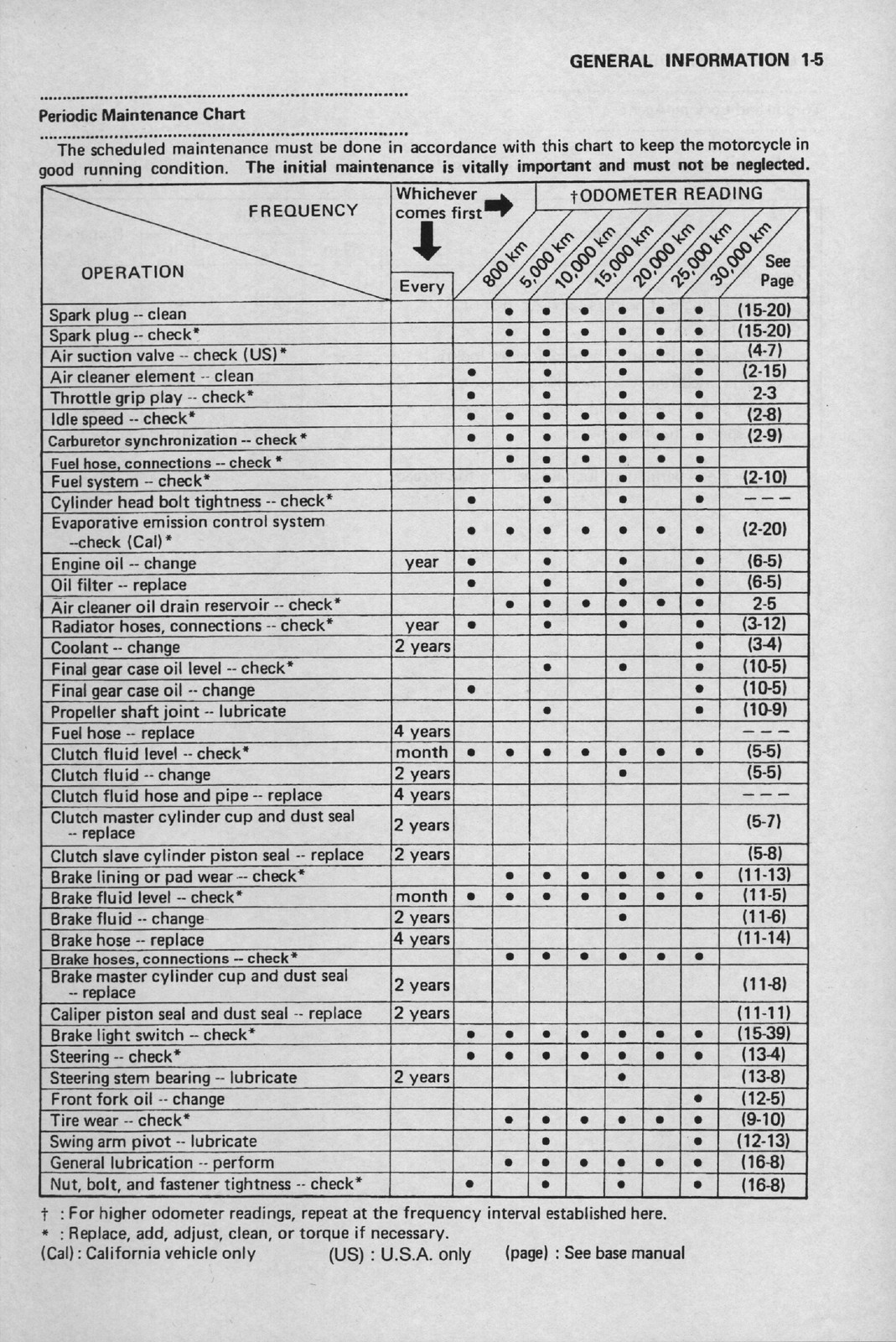 KAWASAKI Voyager XII Motorcycle Service Manual Supplement – WIRE BOUND – COVERS