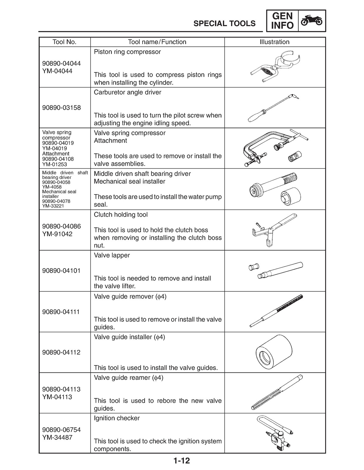 YAMAHA YZF-R6R YZF-R6SR YZF-R6RC YZF-R6SRC Service Manual 2002, FOLDOUTS