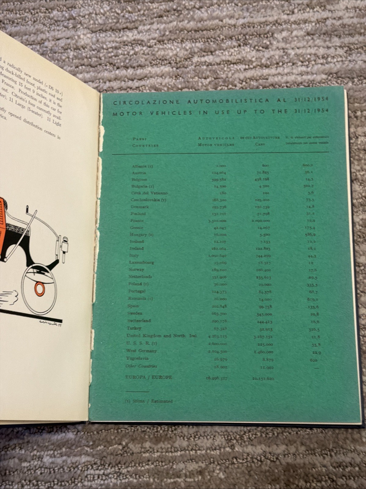 Auto 1956: International Yearbook of Auto Design and Production