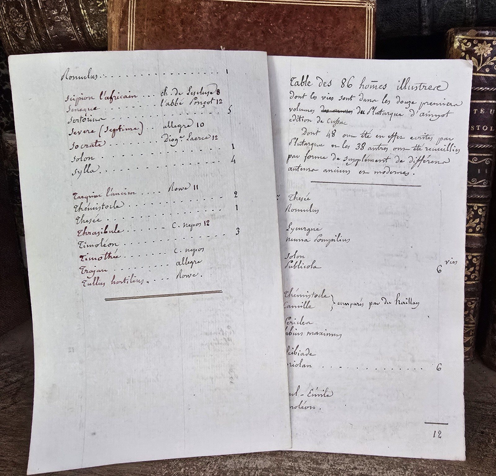 1783 – Lives of Illustrious Men by Plutarch – Theseus, Romulus, Lycurgus, Solon