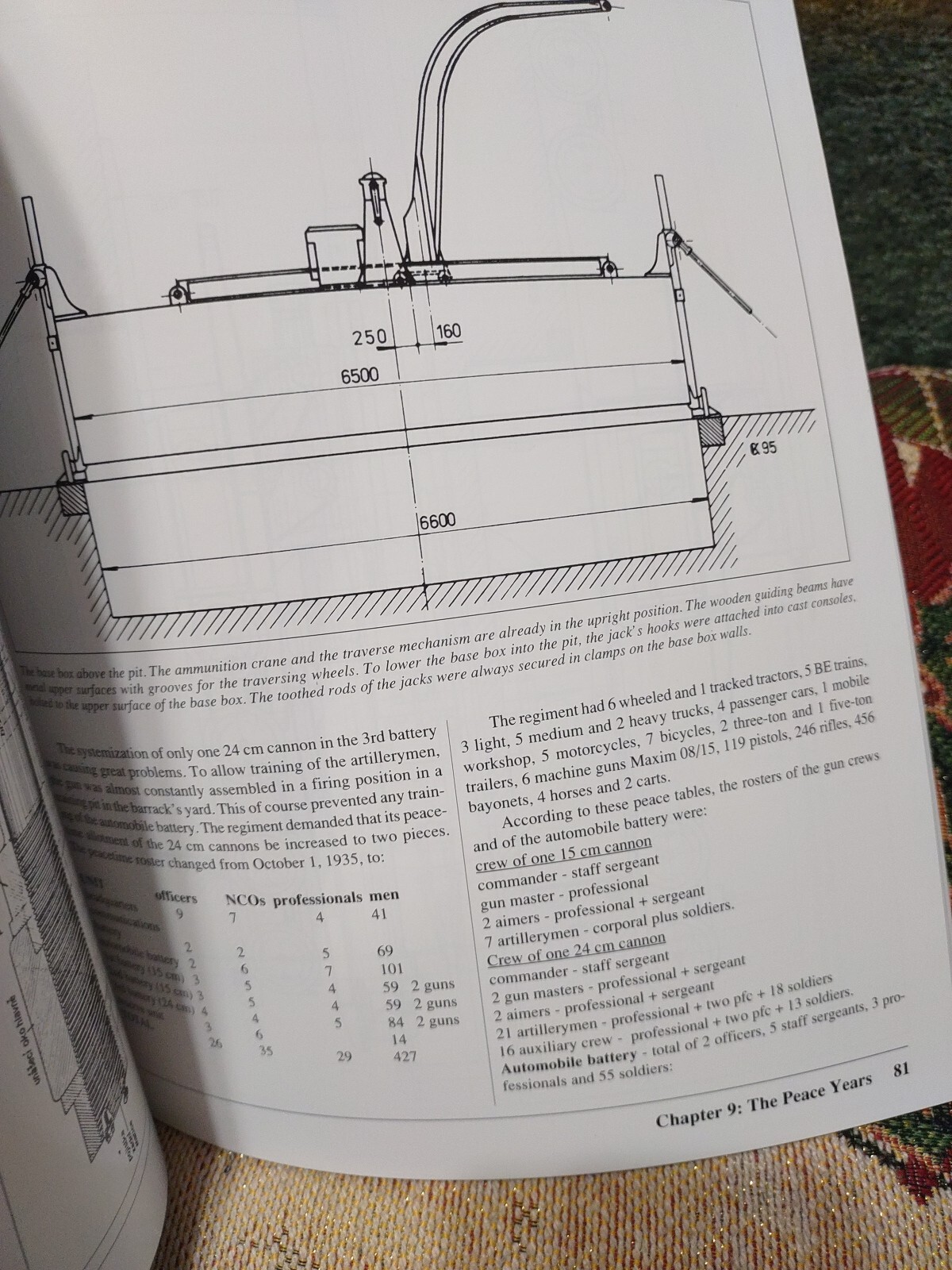 Schiffer P Book Skoda Heavy Guns – 24cm Cannon, 38cm Howitzer, 42cm Howitz VG