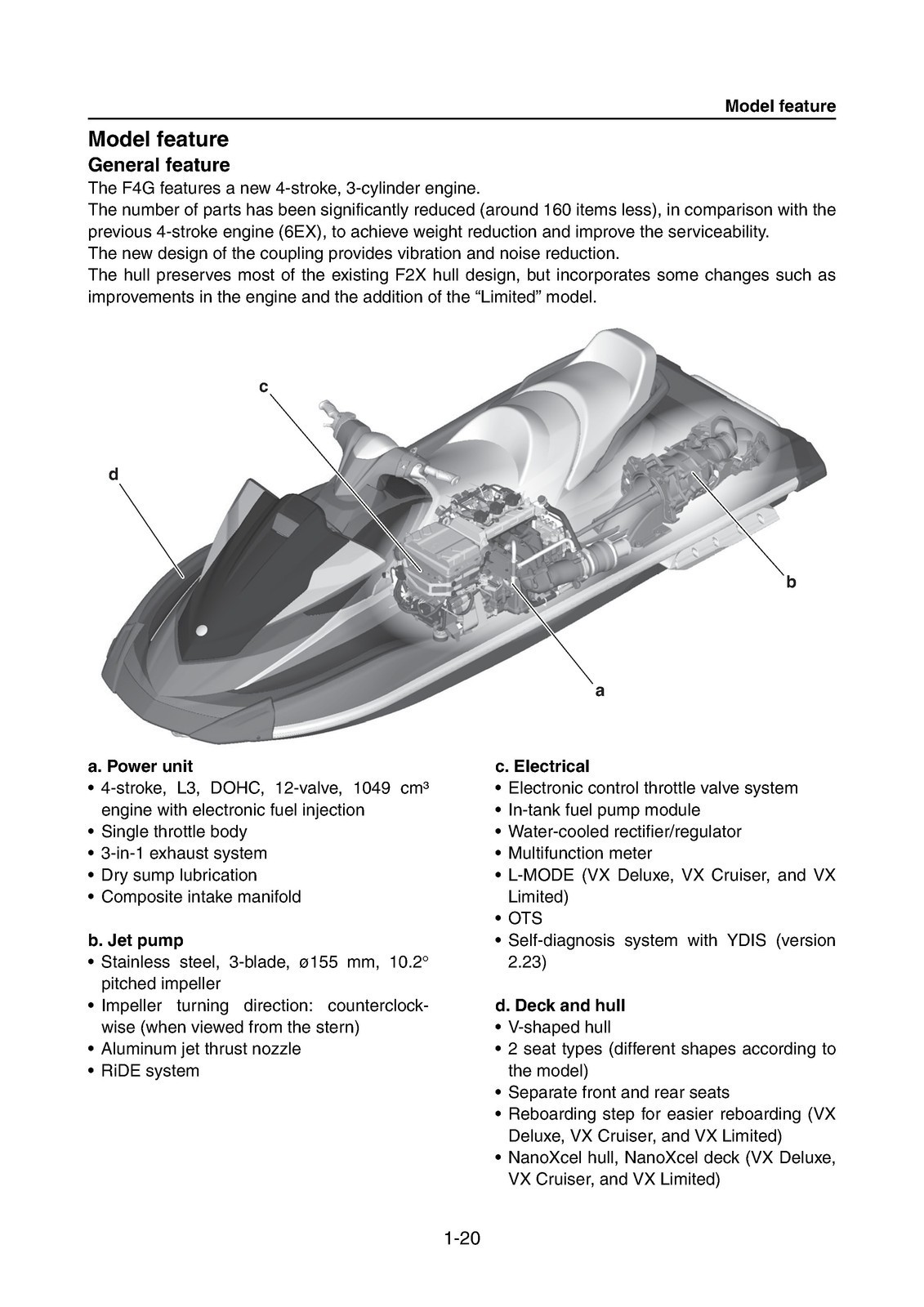 YAMAHA WaveRunner VX1050C F4G Deluxe VX1050B Cruiser Limited Service Manual Manu
