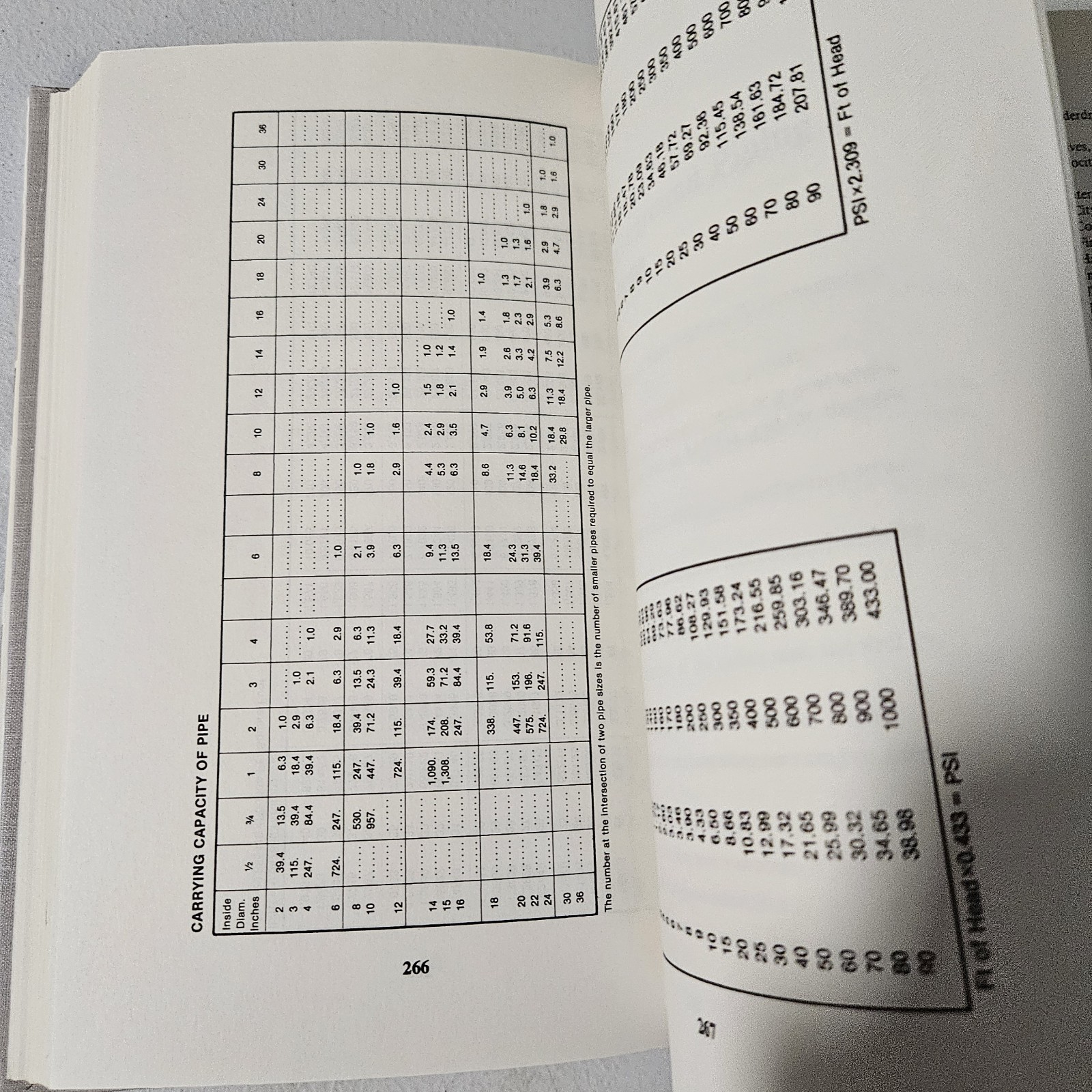 Underground Piping Handbook, Lawrence Peggs, 1985, 1st Edition, HC,