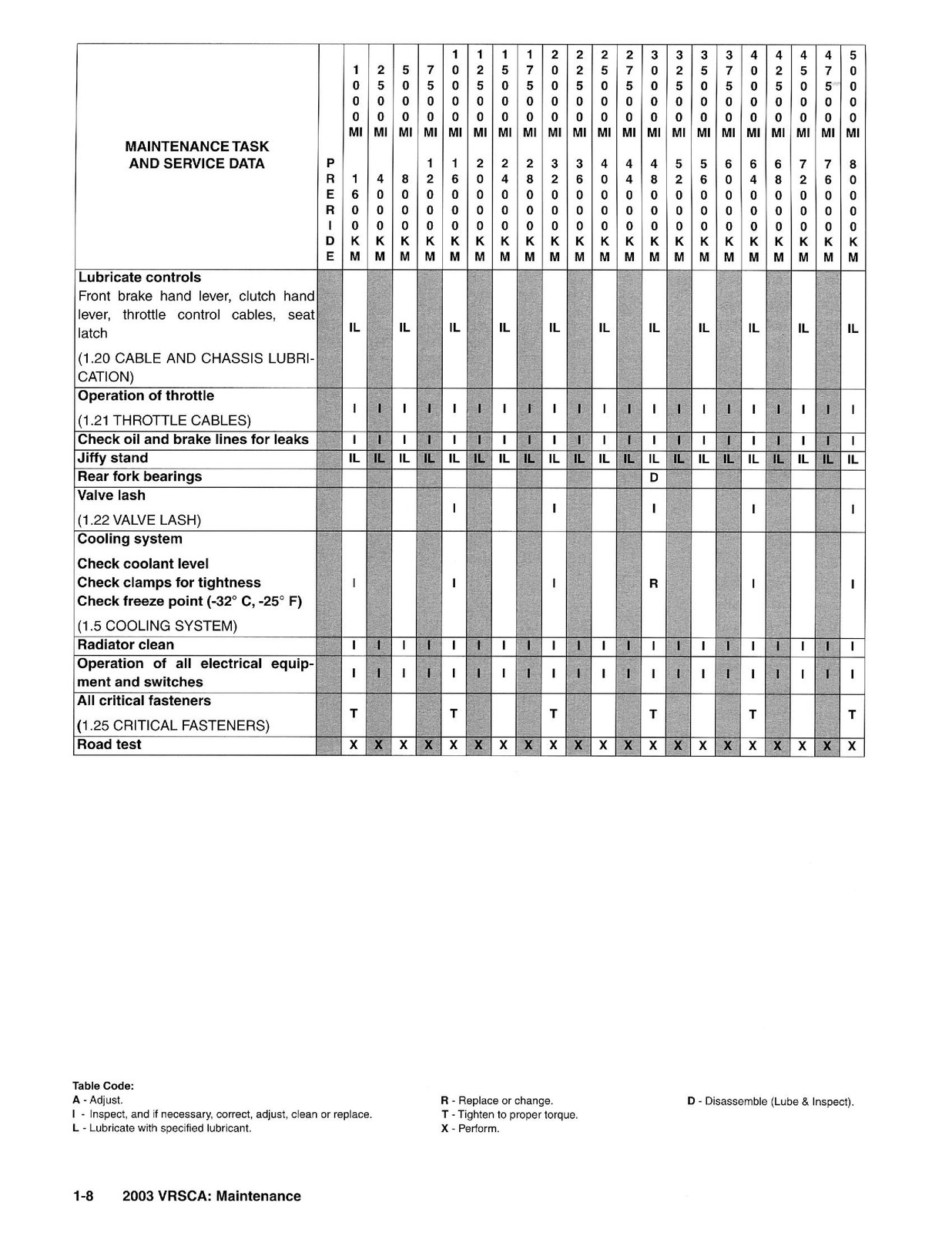 HARLEY-DAVIDSON VRSCA V-Rod Service Manual – STEEL WIRE BOUND – TOUGH COVERS