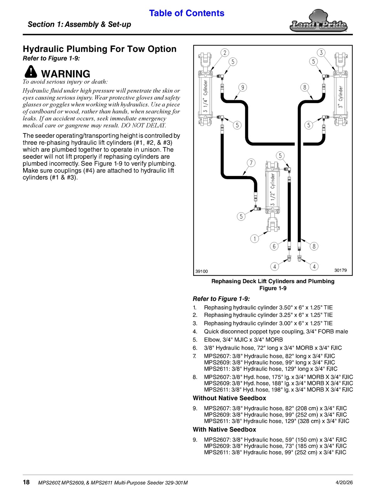 LAND PRIDE MPS26 Series Multi-purpose Seeder Operators Manual – WIRE BOUND