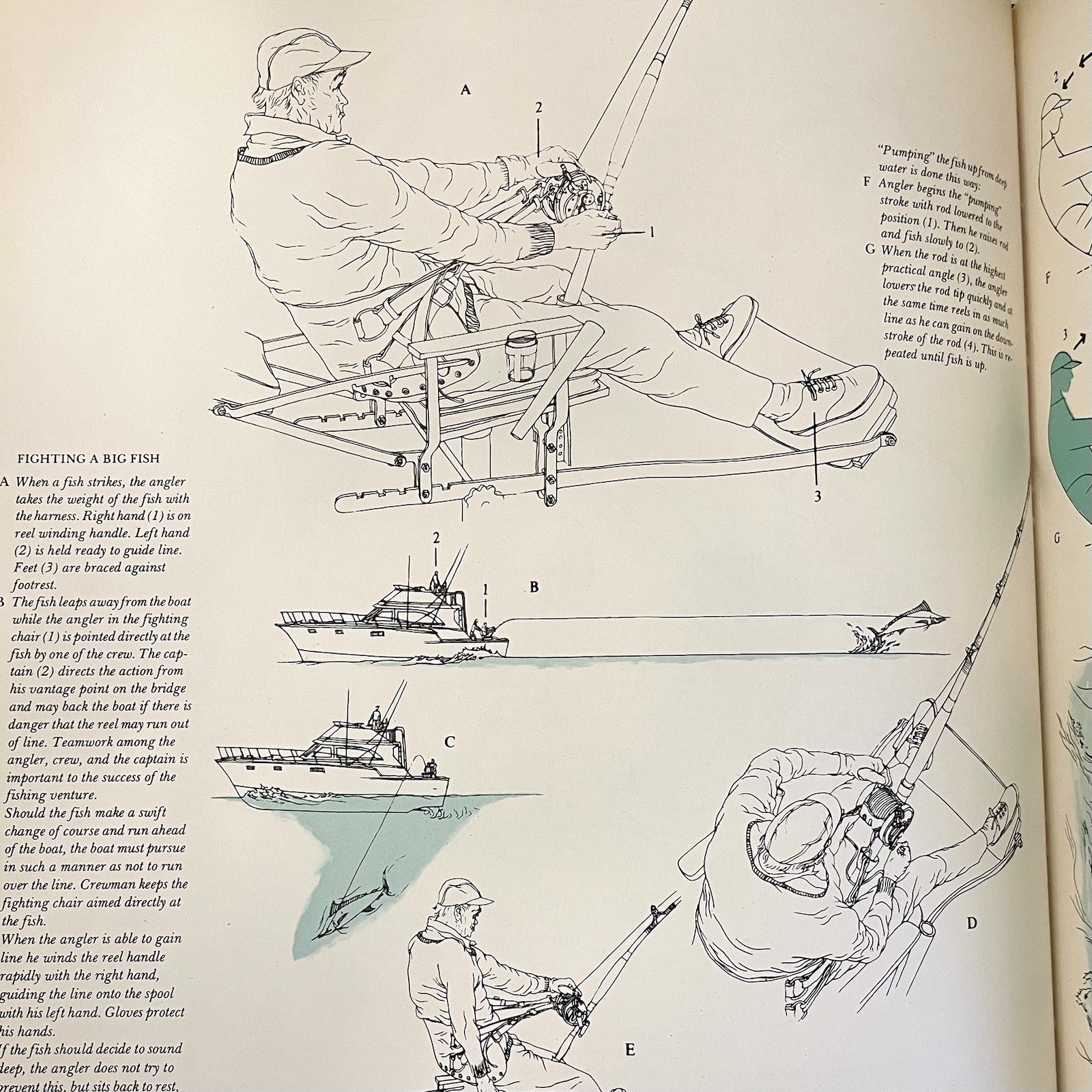 ‘The Lore of Sportfishing’ by Tre Tryckare, E. Cagner; 1976 First U.S. Edition