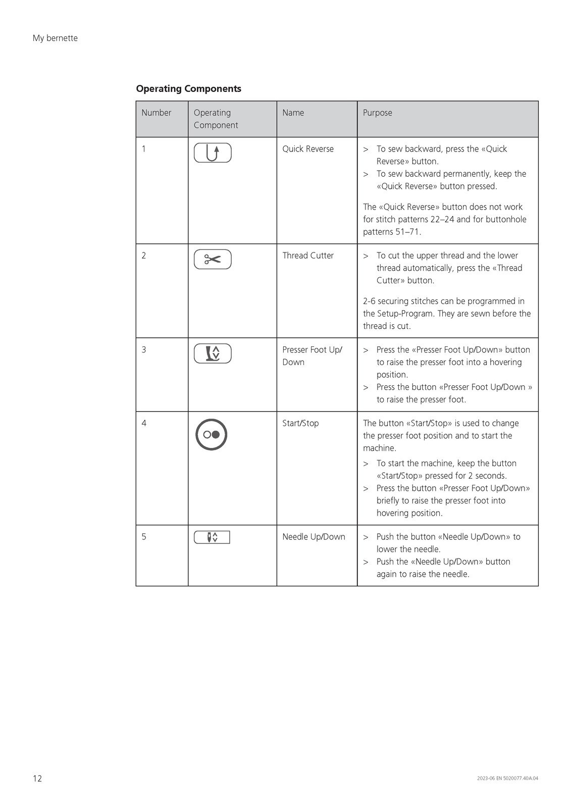 BERNINA Bernette B77 Sewing Machine Instruction Manual – WIRE FIXED – JACKET