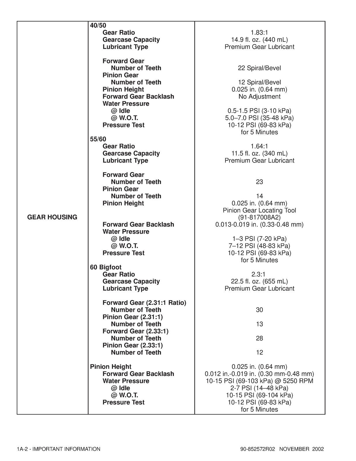 MERCURY 30 40 Jet 40 50 55 60 90 SERVICE MANUAL – WIRE SECURED – TOUGH COVERED