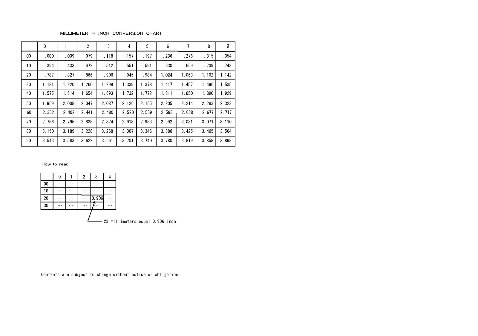 SUZUKI PARTS DF25A DF30A PARTS CATALOGUE – STEEL WIRE BOUND – PROTECTIVE COVERS